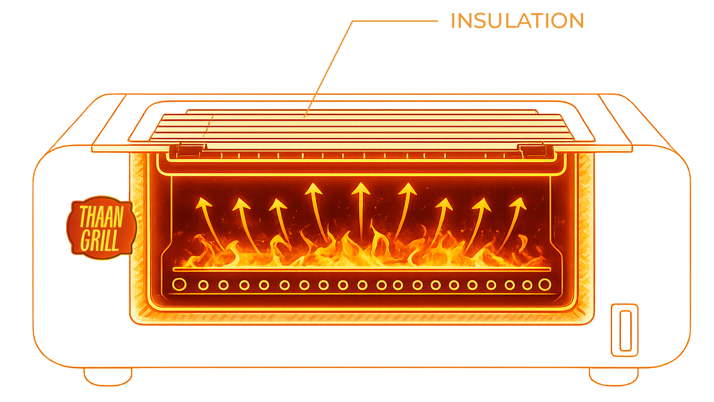 Insulation diagram